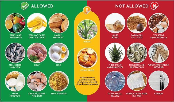 Chart of food residues Griffon accepts and does not accept